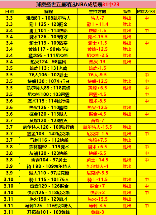大乐透期号,专家质合分,广东对江苏,网球比分捷报网,网球赛事数据,网球比分资讯,网球比赛平台,网球赛事信息