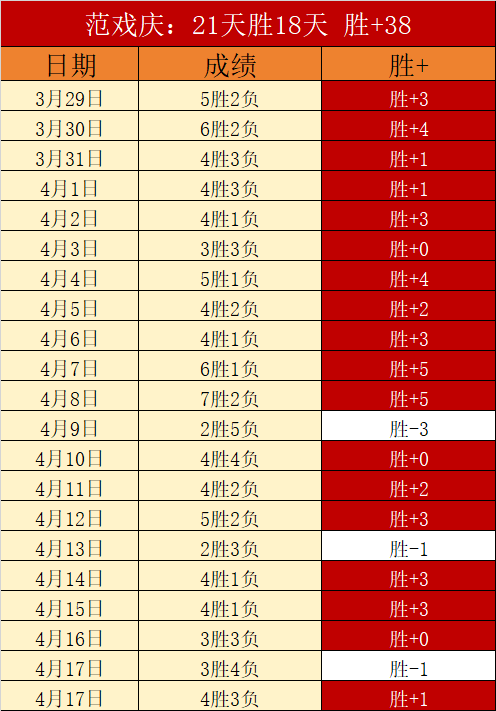 斯诺克八强,名单揭晓,中国军团包,网球比分捷报网,网球赛事数据,网球比分资讯,网球比赛平台,网球赛事信息