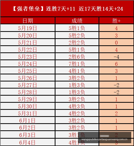 尼克斯精准,投射,连续极限三,网球比分捷报网,网球赛事数据,网球比分资讯,网球比赛平台,网球赛事信息