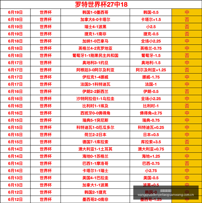 巴西对决海,维尼修斯领,拉菲尼亚出,网球比分捷报网,网球赛事数据,网球比分资讯,网球比赛平台,网球赛事信息
