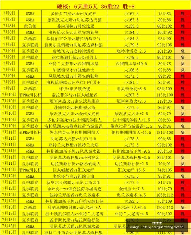 巴甲焦点战,弗拉门戈主,场迎战圣保,网球比分捷报网,网球赛事数据,网球比分资讯,网球比赛平台,网球赛事信息