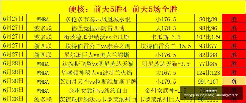 强力阵容,签约迪奥曼,德与罗德里,网球比分捷报网,网球赛事数据,网球比分资讯,网球比赛平台,网球赛事信息
