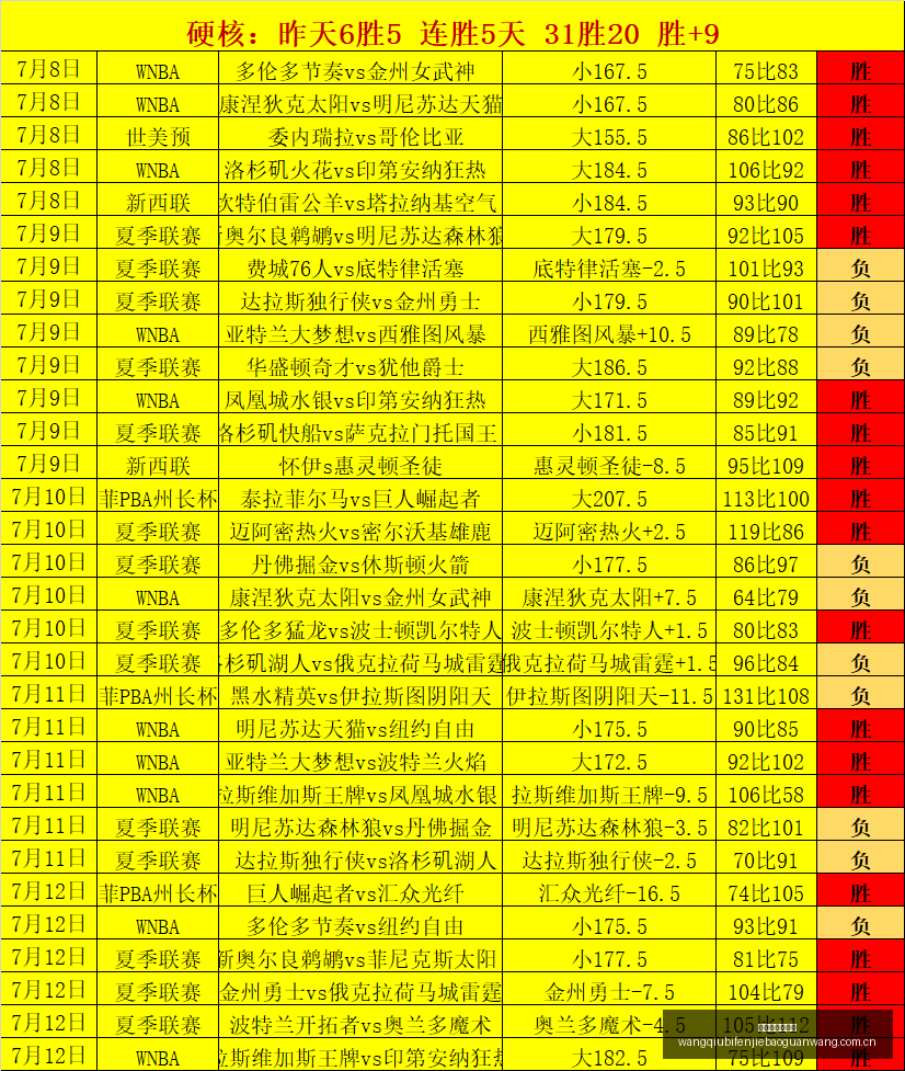 皇牌秘境每,日限定一场,皇牌挑战不,网球比分捷报网,网球赛事数据,网球比分资讯,网球比赛平台,网球赛事信息
