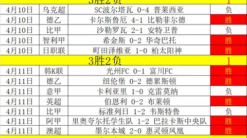 莱比锡官方：全力支持施拉格尔中场续约，谈判顺利推进中