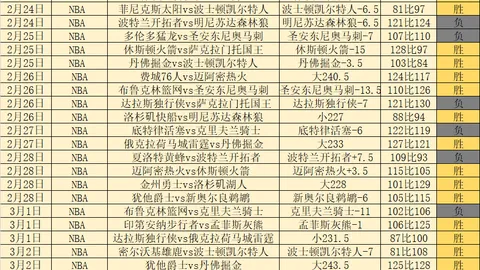 Tarzan常规赛MVP表现创历史第三差记录