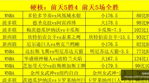 2026强力阵容网球比分捷报网：签约迪奥曼德与罗德里，打造几十年巅峰战队